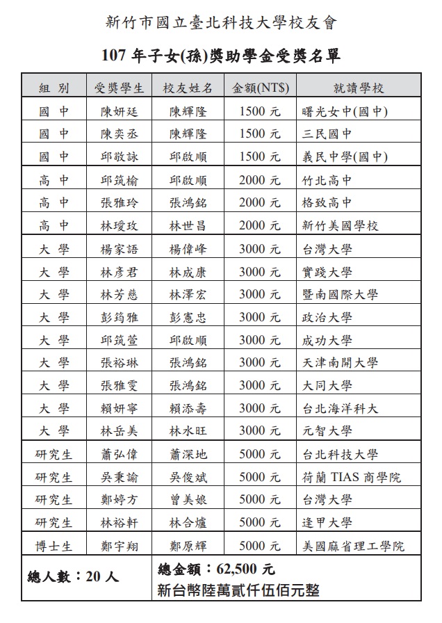 107獎學金名單