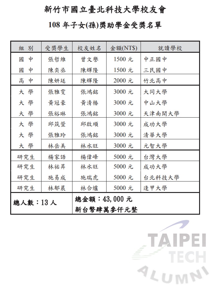 108獎學金名單