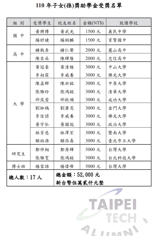 110獎學金名單