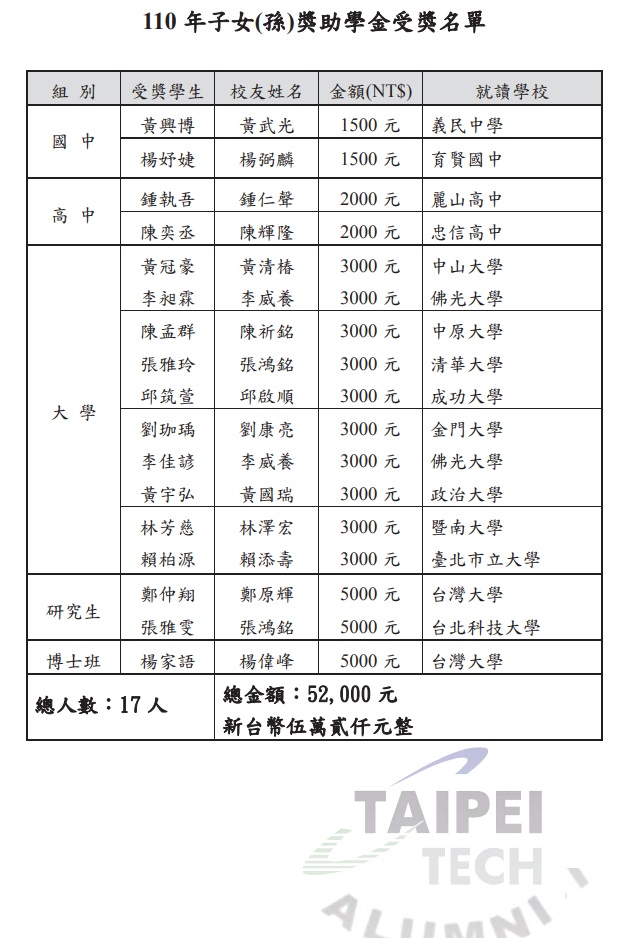 110獎學金名單