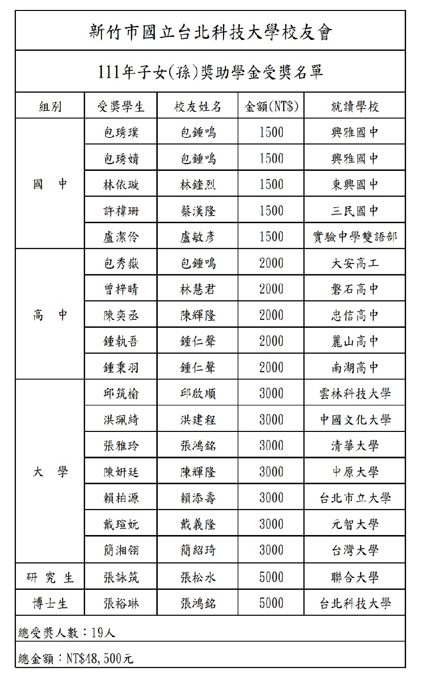 111獎學金名單