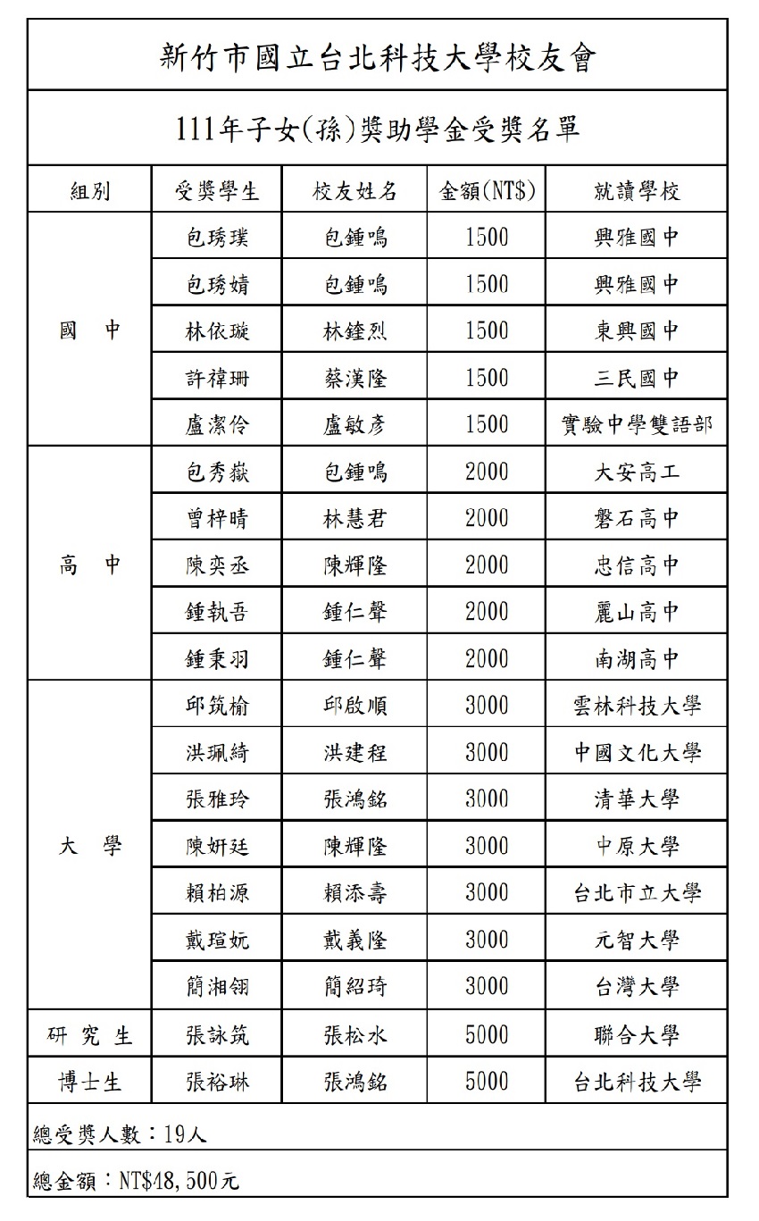 109獎學金名單