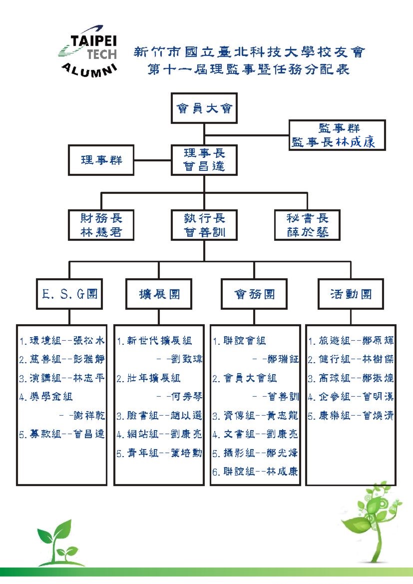 理監事組織