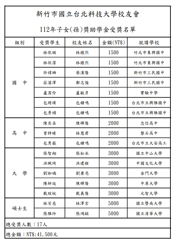 112獎學金名單