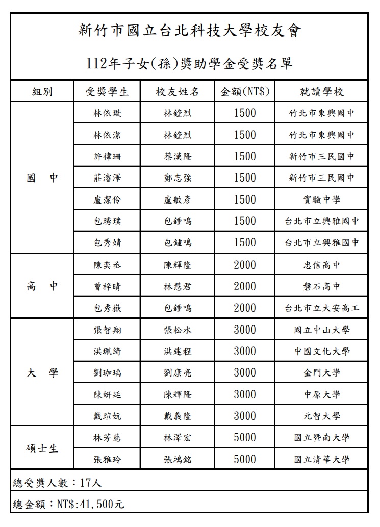 109獎學金名單