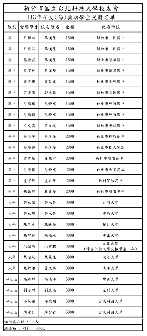 113獎學金名單