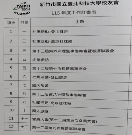 115年工作計畫表