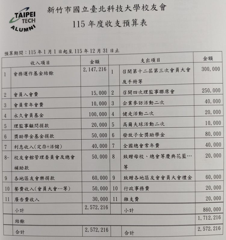 115年度收支預算表